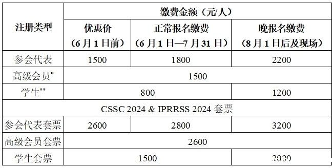 重磅嘉宾揭晓丨第六届中国猪业科技大会诚邀参会